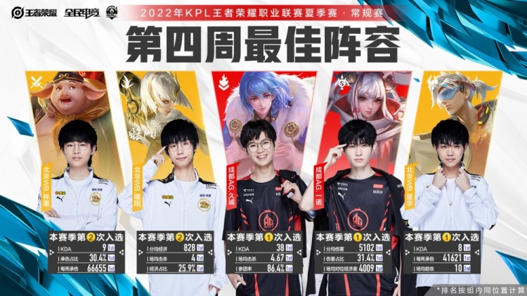 仅是一个得 仅是一个得